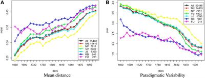 Less is More/More Diverse: On The Communicative Utility of Linguistic Conventionalization